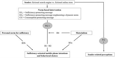 Do people make sufficiency-oriented mobile phone choices based on dynamic norms? The perception and effectiveness of sufficiency-promoting messages in online media